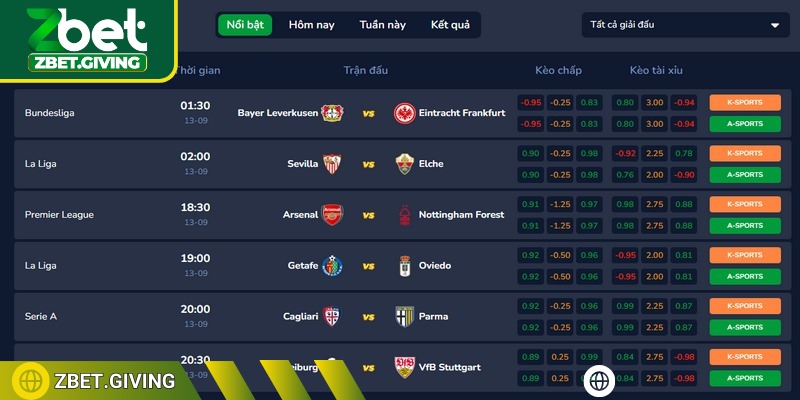 Hệ thống phân tích dữ liệu được vận hành bởi công nghệ hiện đại